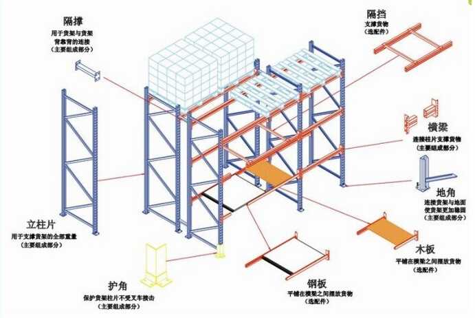 翠香货架,梅华货架,明珠货架